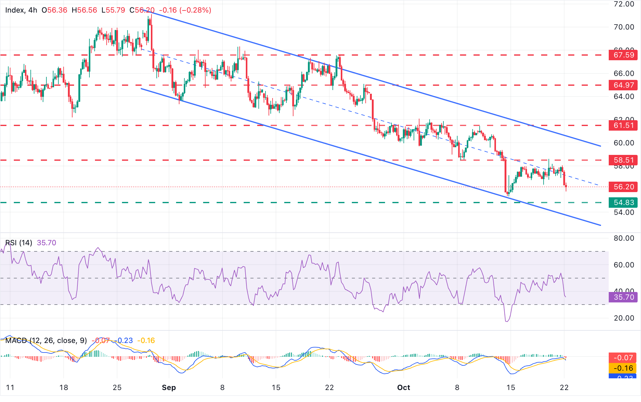 Chart Analysis XAG/USD