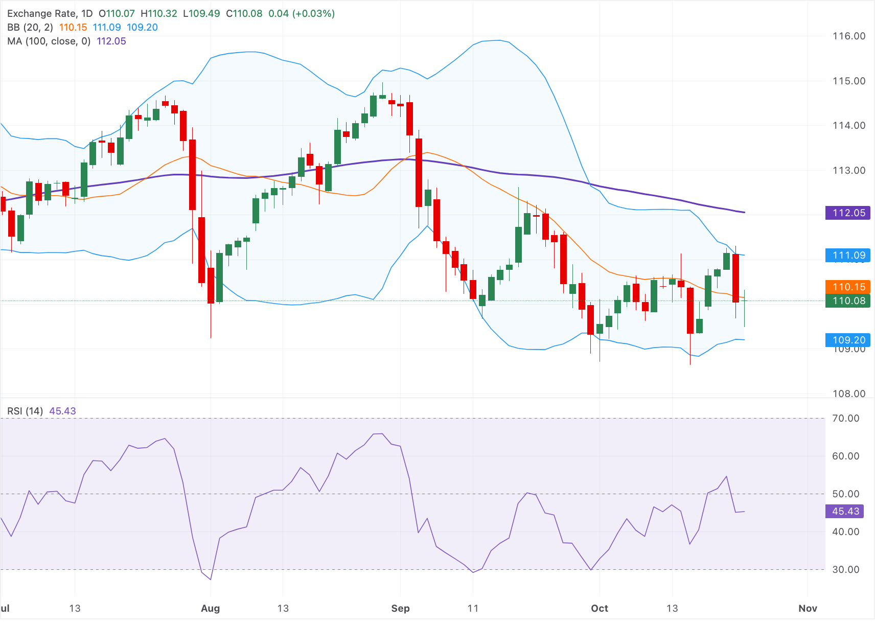 Chart Analysis AUD/JPY