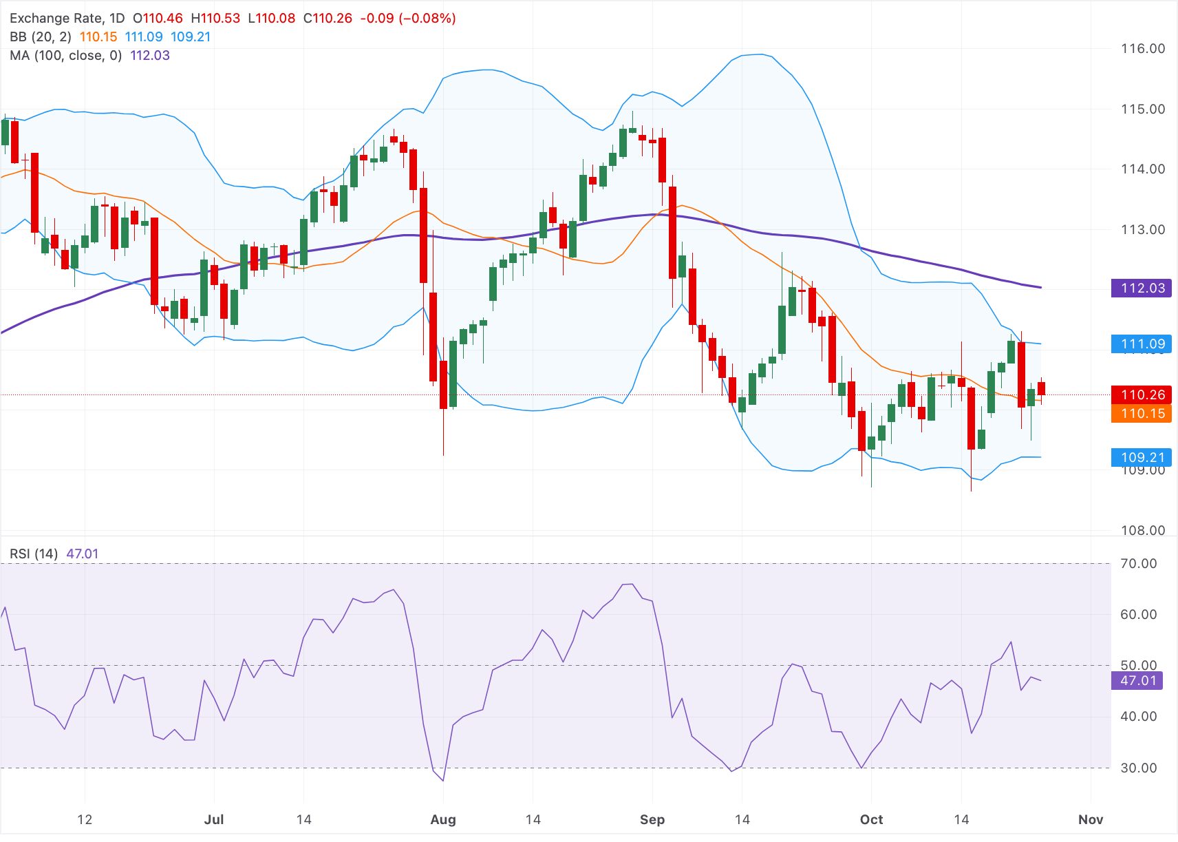 Chart Analysis AUD/JPY