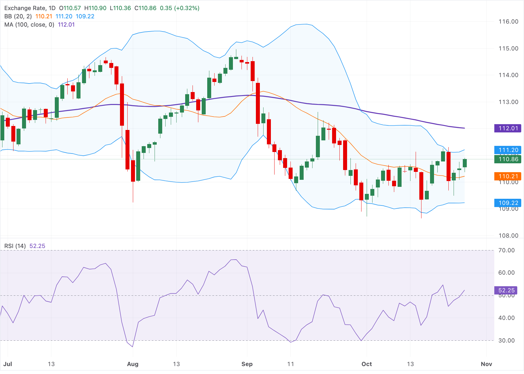 Chart Analysis AUD/JPY