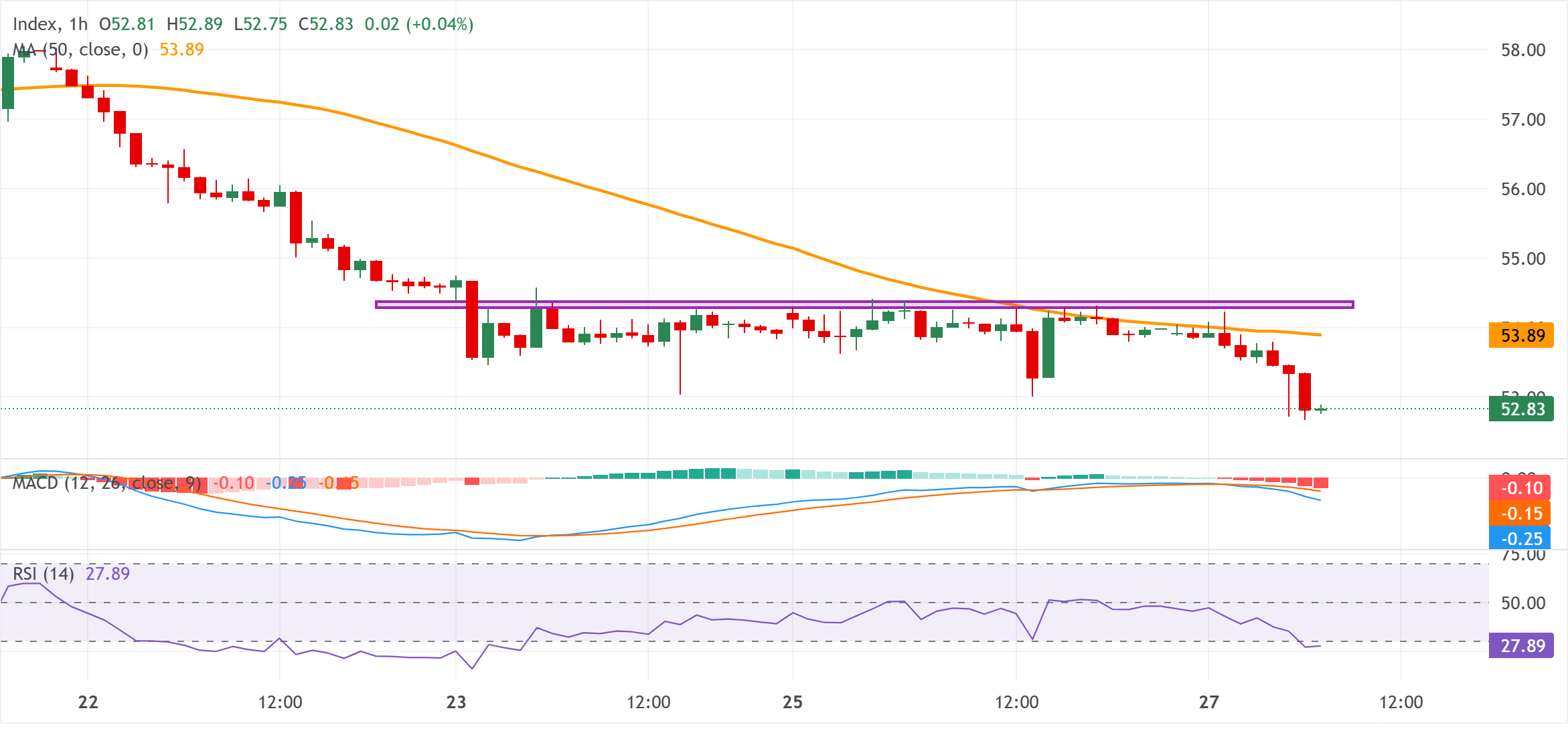 Chart Analysis XAG/USD
