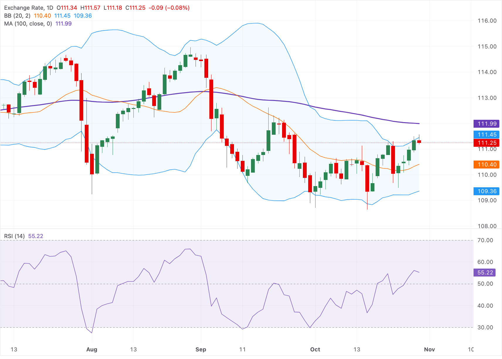 Chart Analysis AUD/JPY