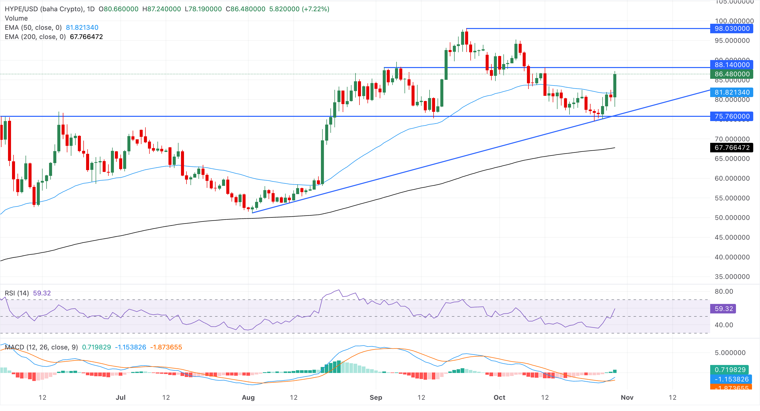 Chart Analysis HYPE/USD (baha Crypto)