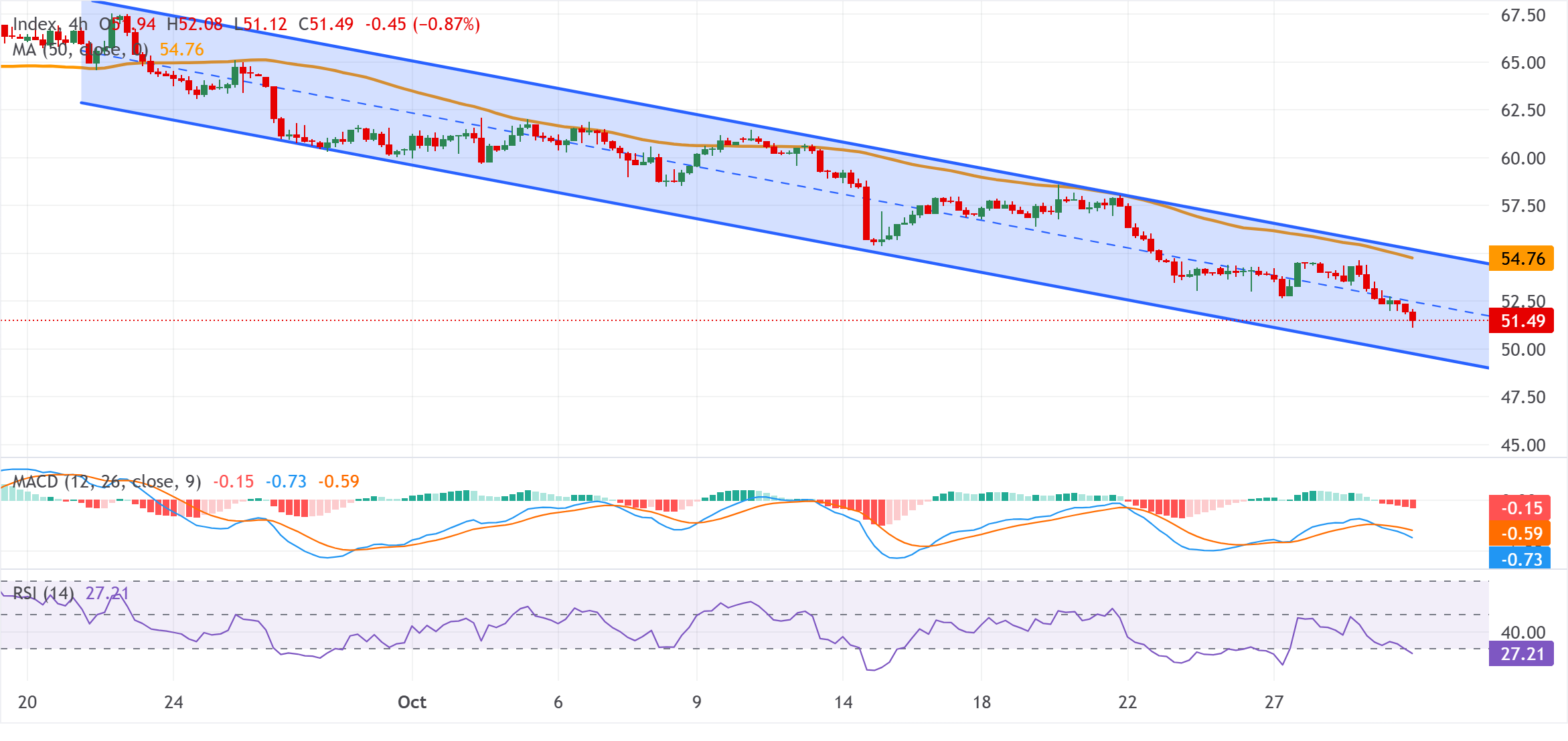 Chart Analysis XAG/USD
