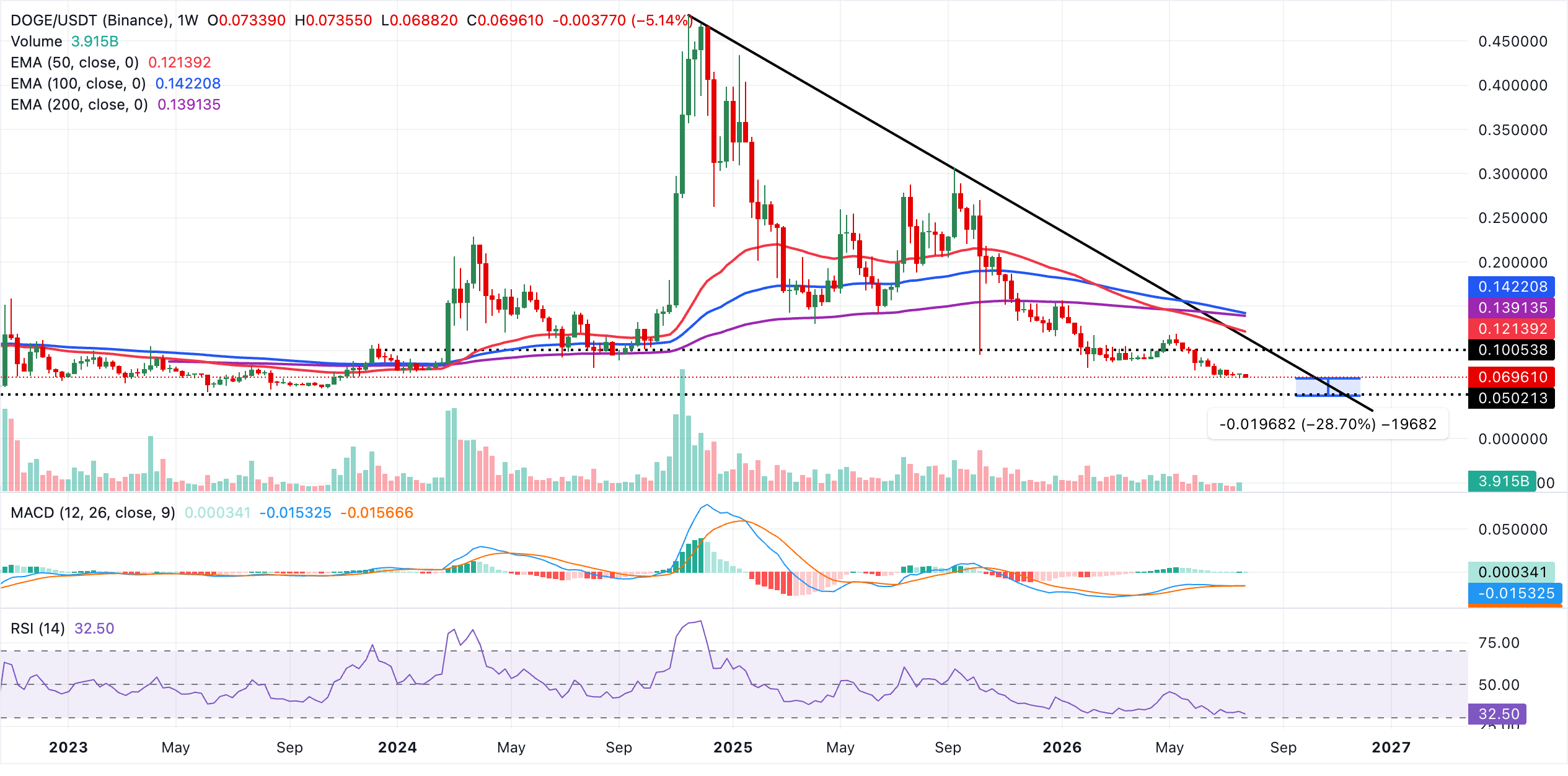 Crypto Today: BTC, ETH, XRP correct as ETF flows diverge