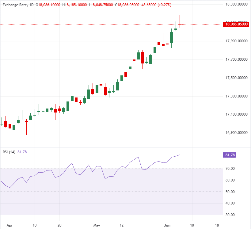 Why is the Indonesian Rupiah hitting historic lows when it's already ...