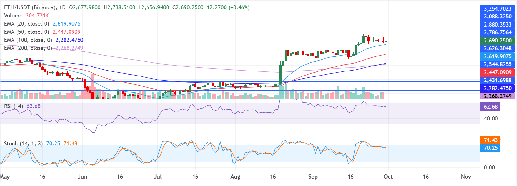 Ethereum Price Forecast: Leverage capital cools to lowest level since ...