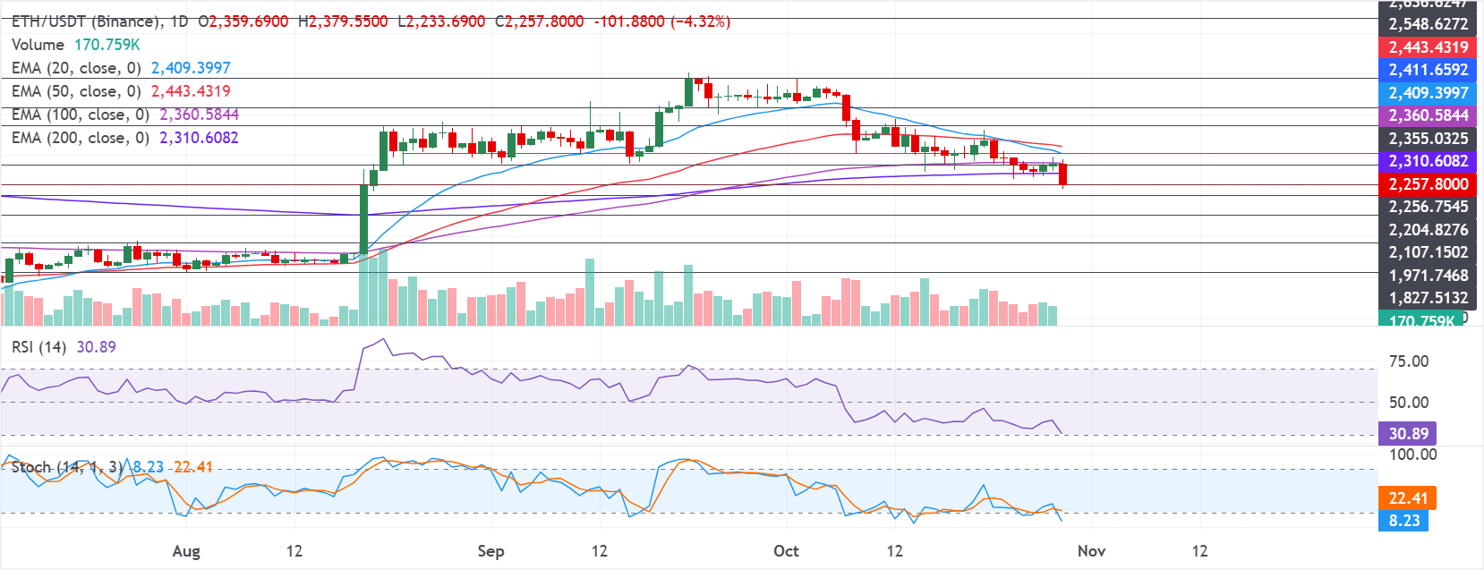 Ethereum Price Forecast: ETH dips as US PCE inflation reinforces ...