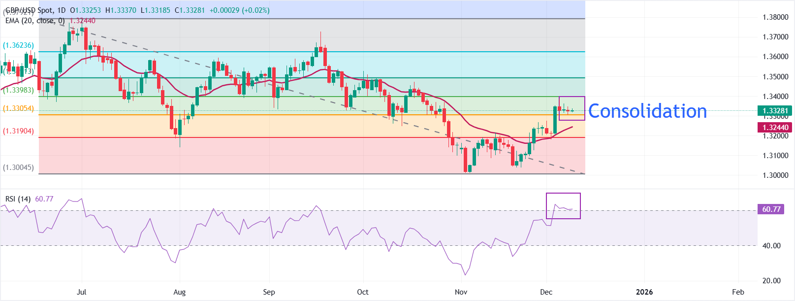 الرسم البياني