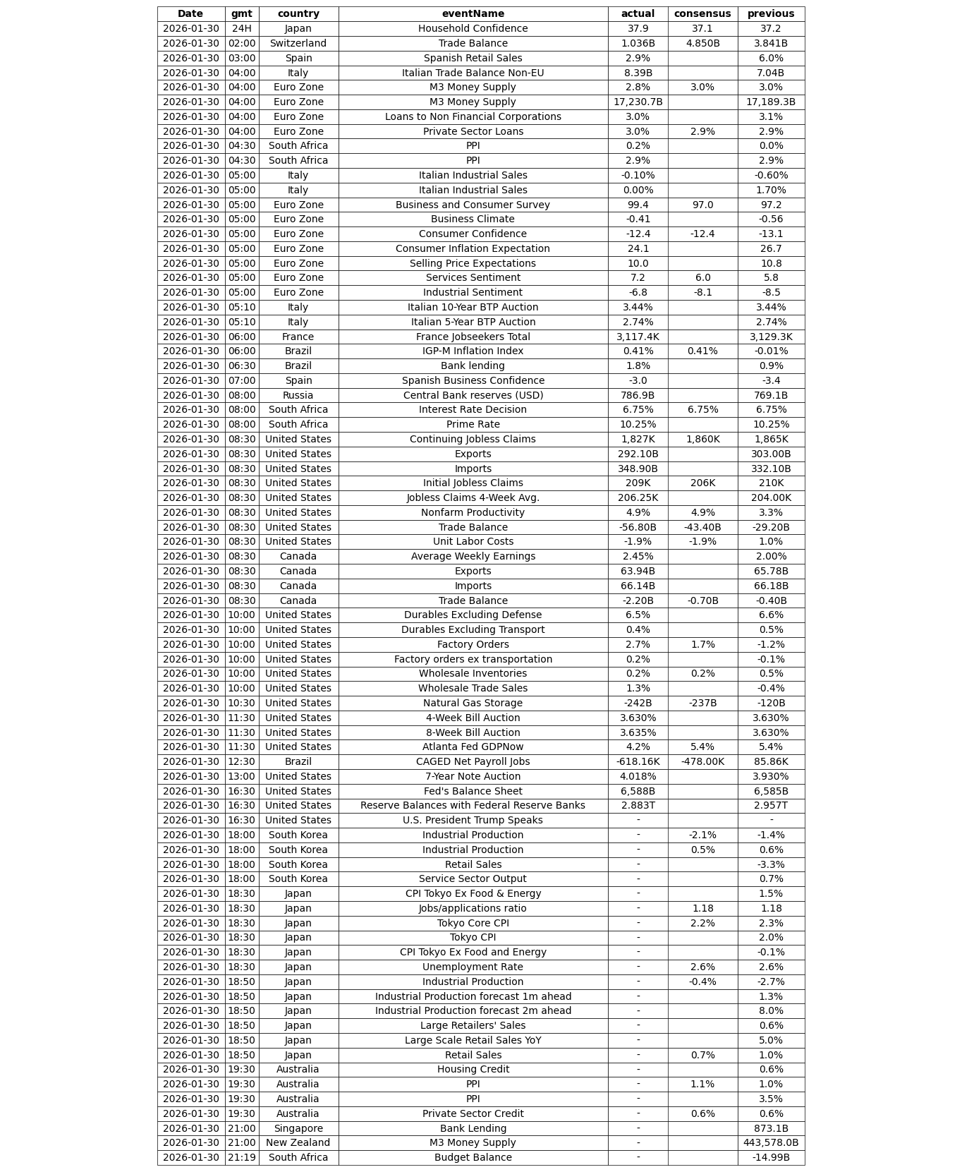 Chart