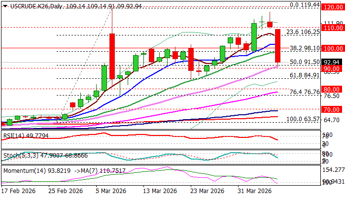 WTI Oil outlook: WTI price slumps in immediate reaction to Middle East ...