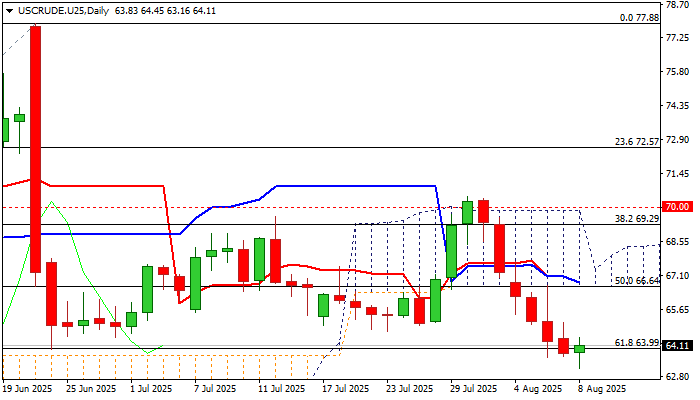 Dầu WTI