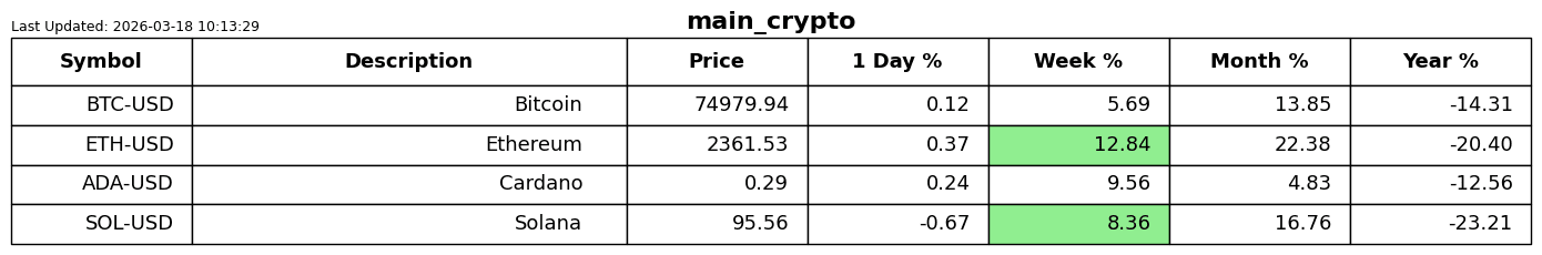 Crypto