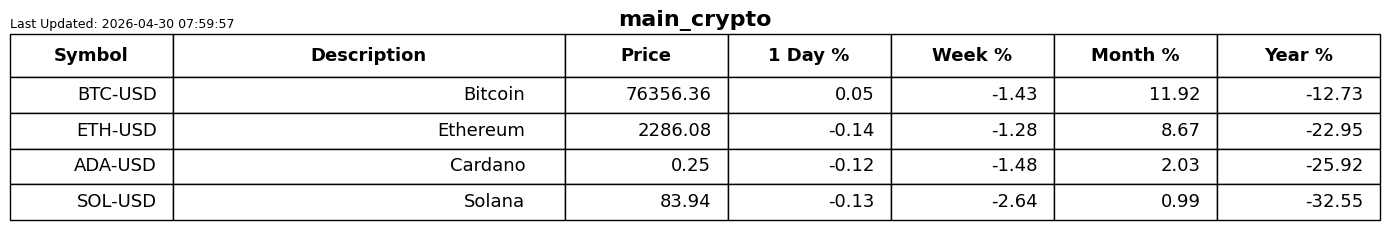 Chart