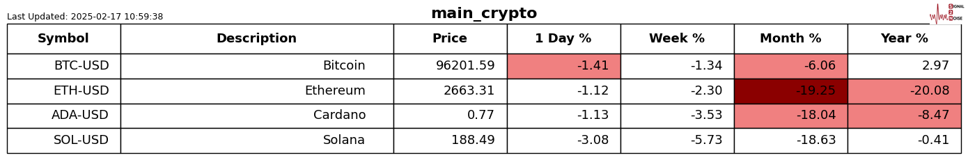 Crypto