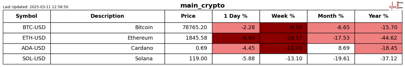 Crypto