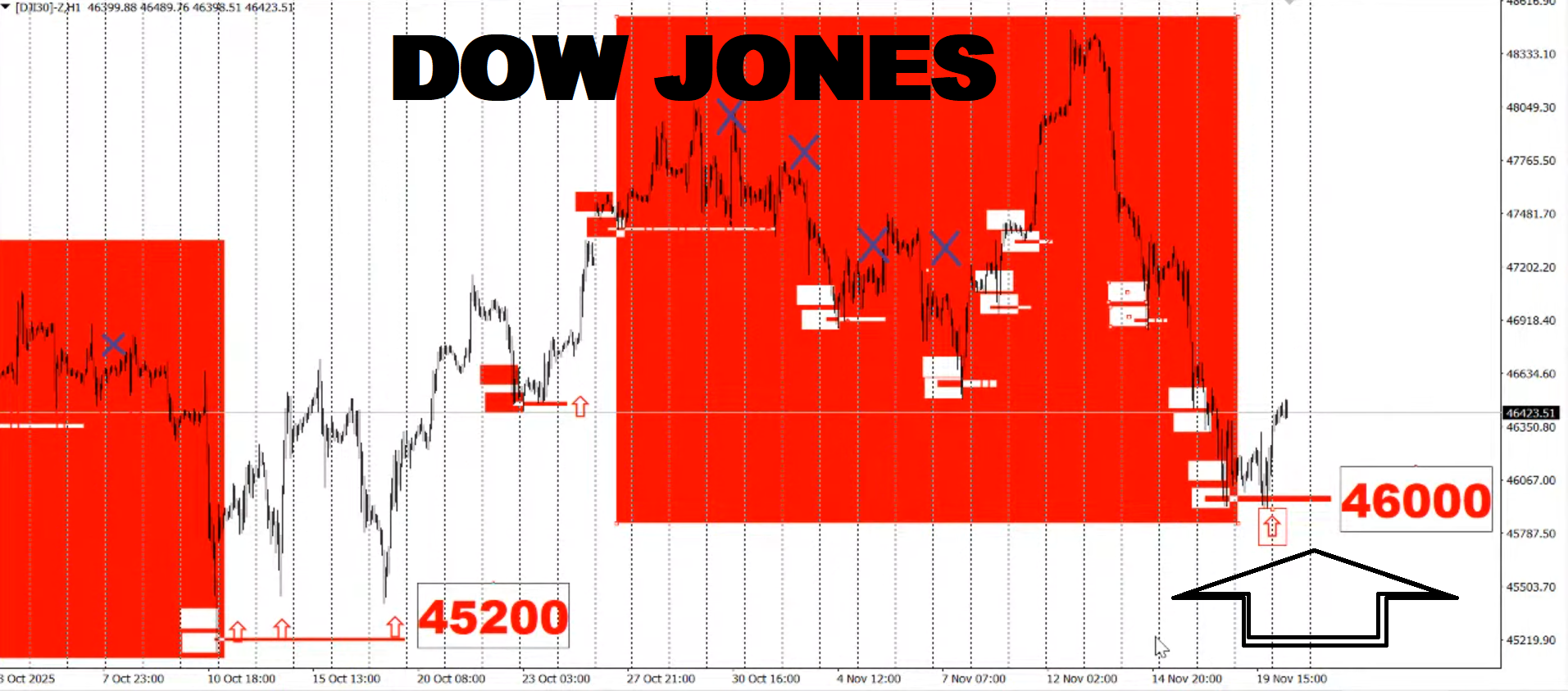 dow