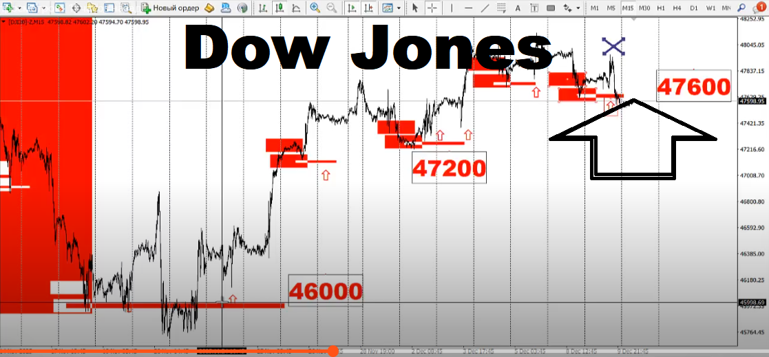 dow