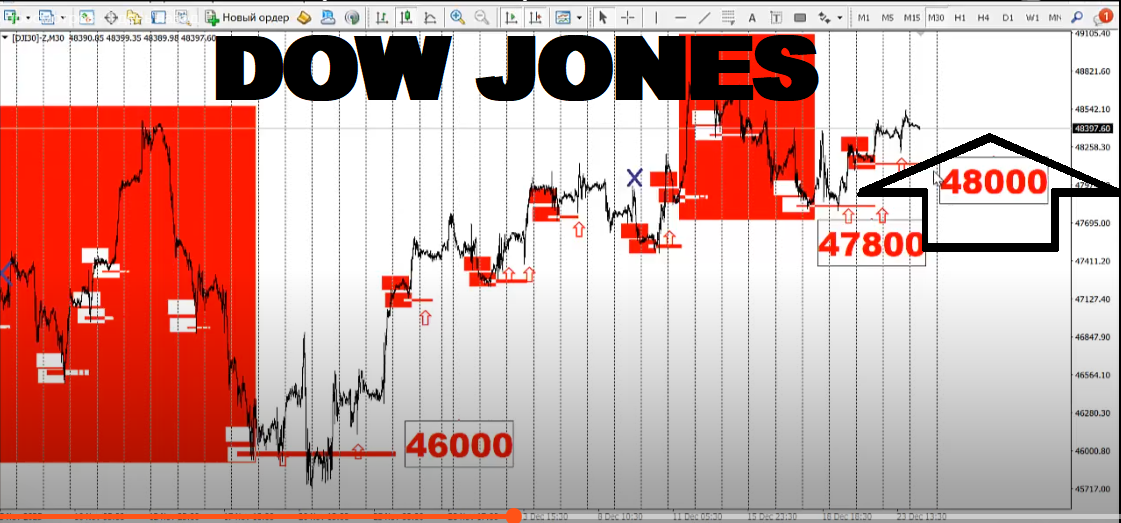 dow