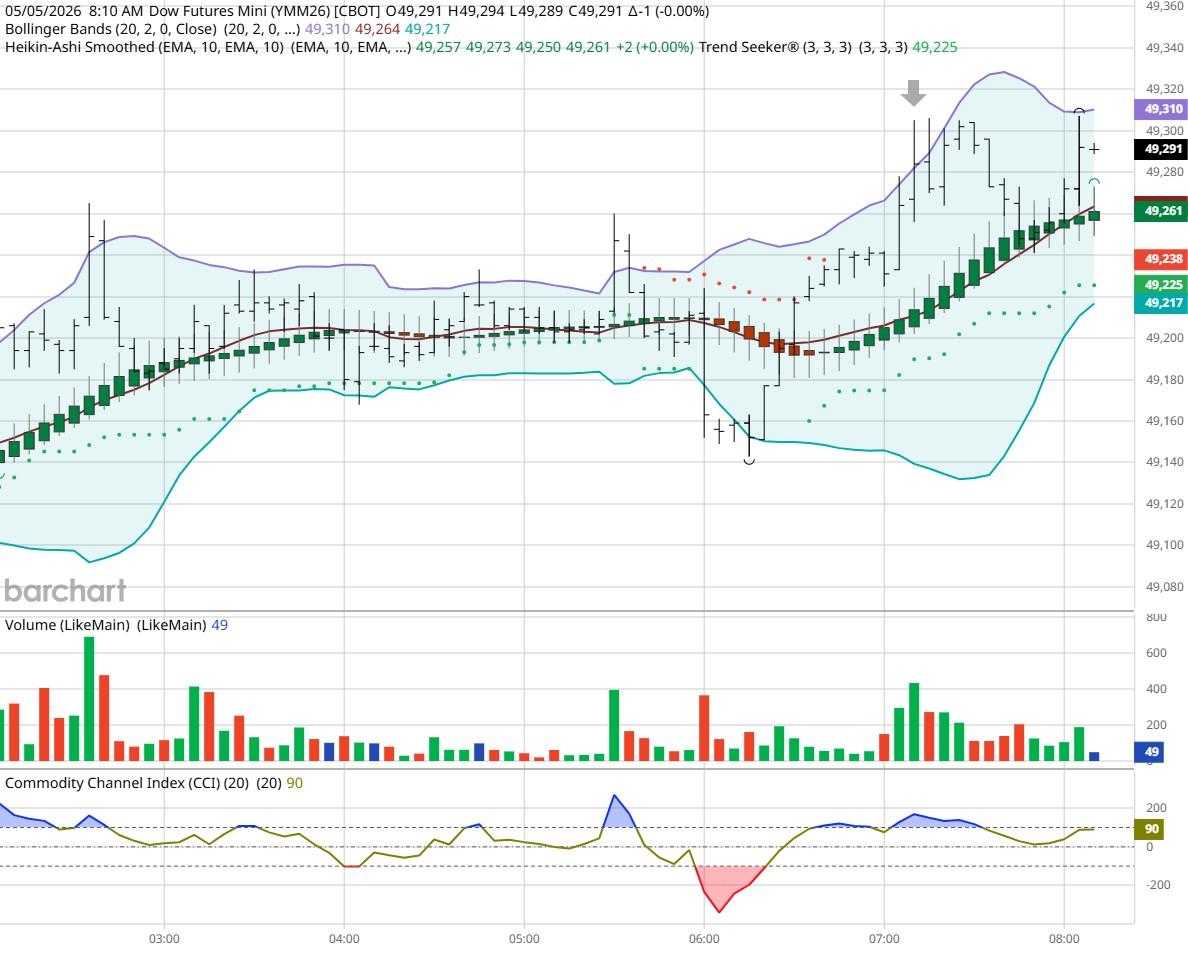 DOW