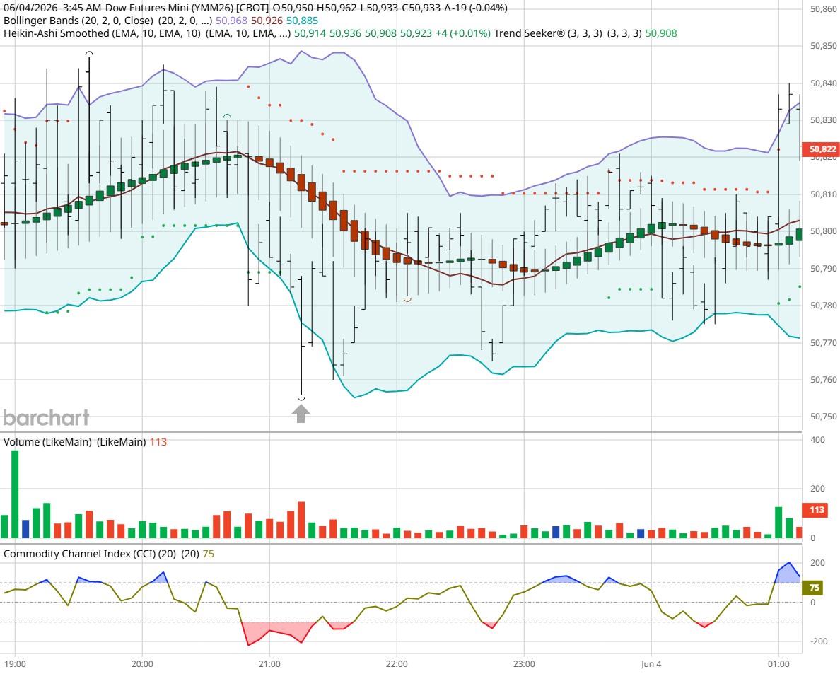 Dow