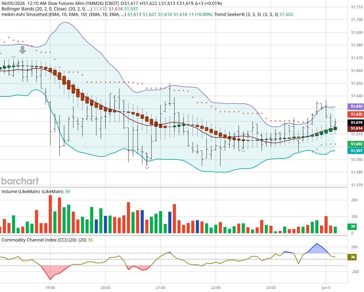 dow