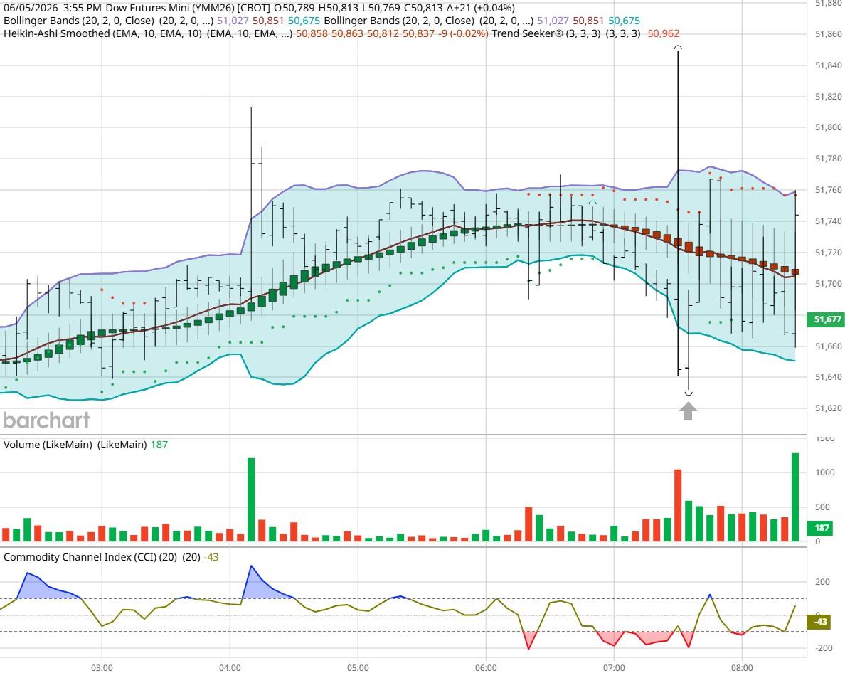 Dow