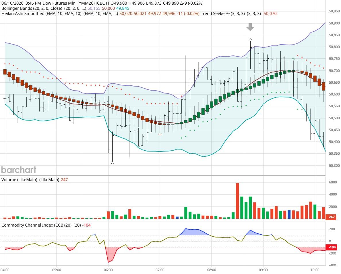 Dow