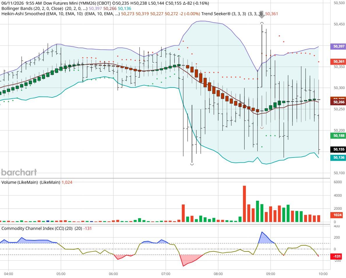 Dow