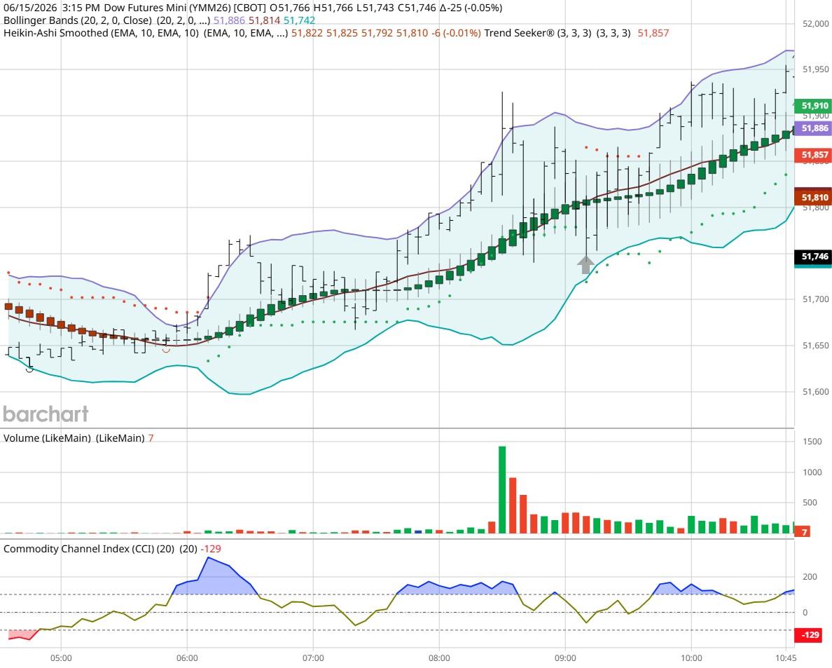 Dow