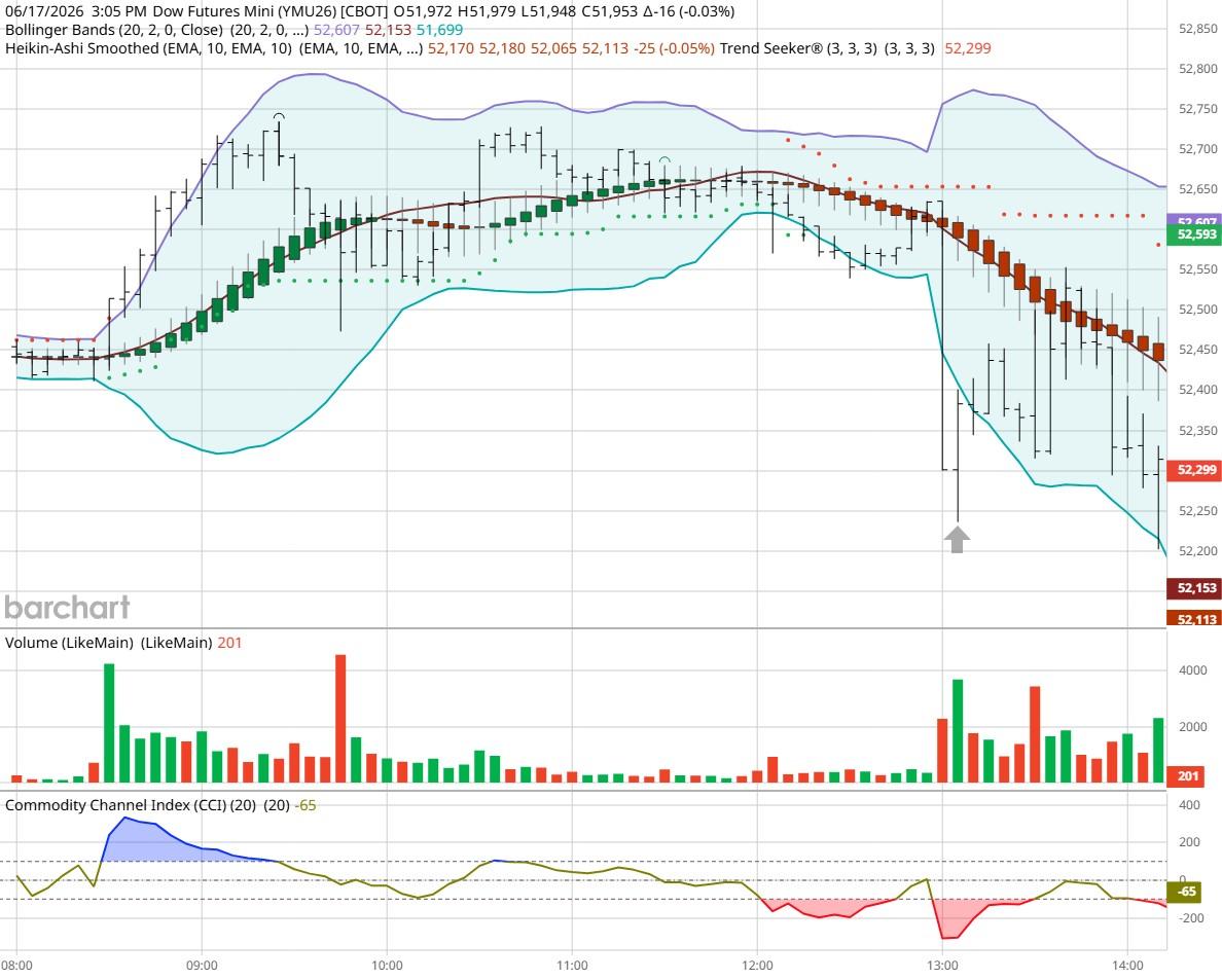 Dow