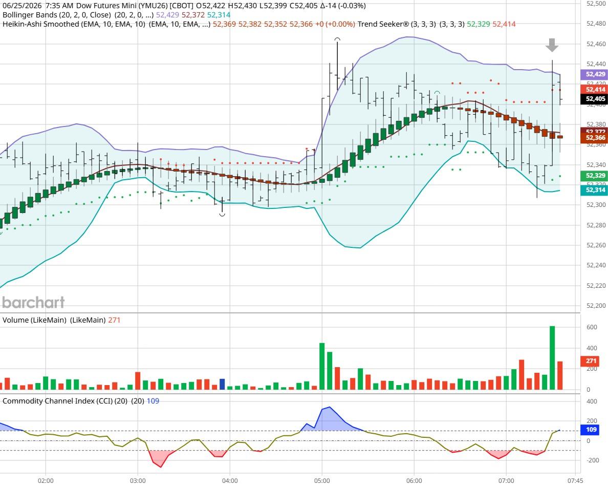 DOW