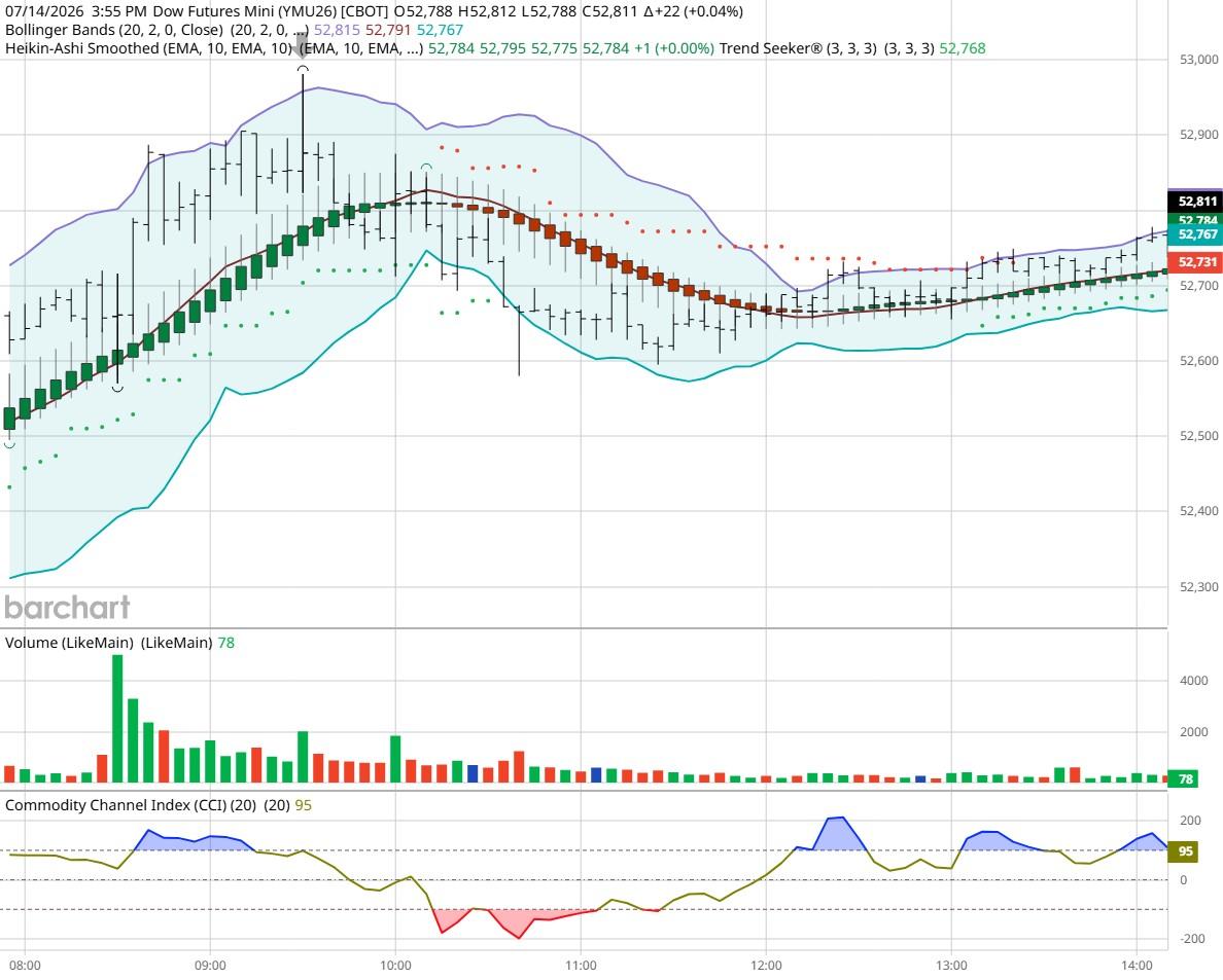 DOW