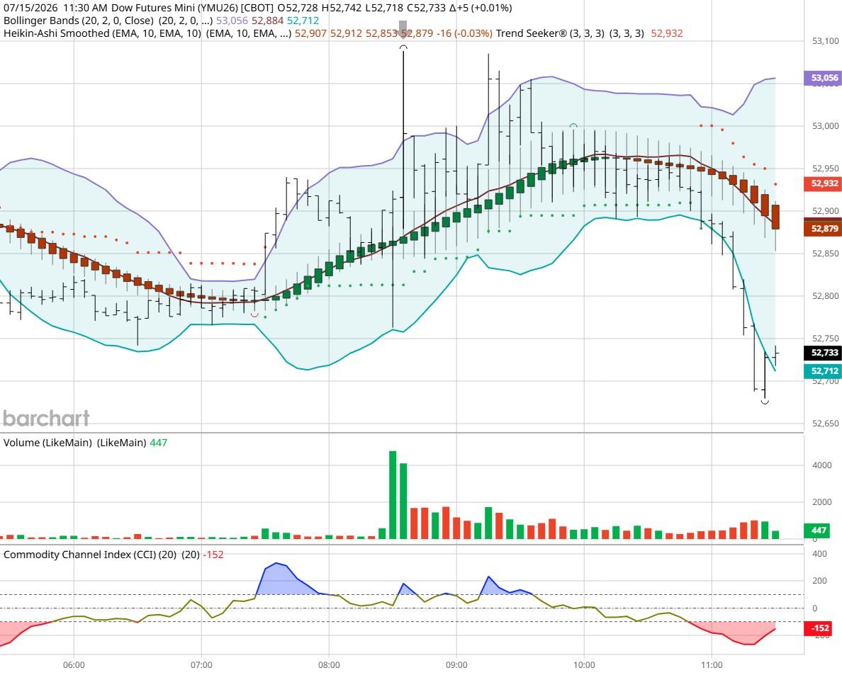 dow