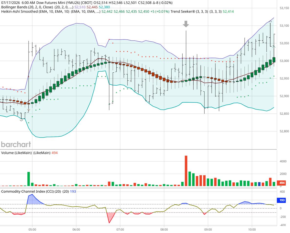 dow