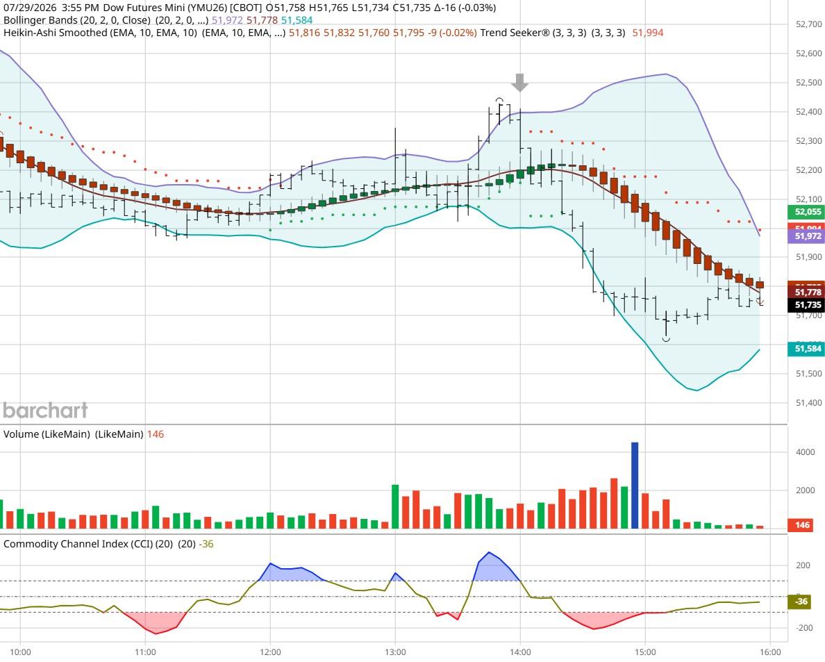 Dow