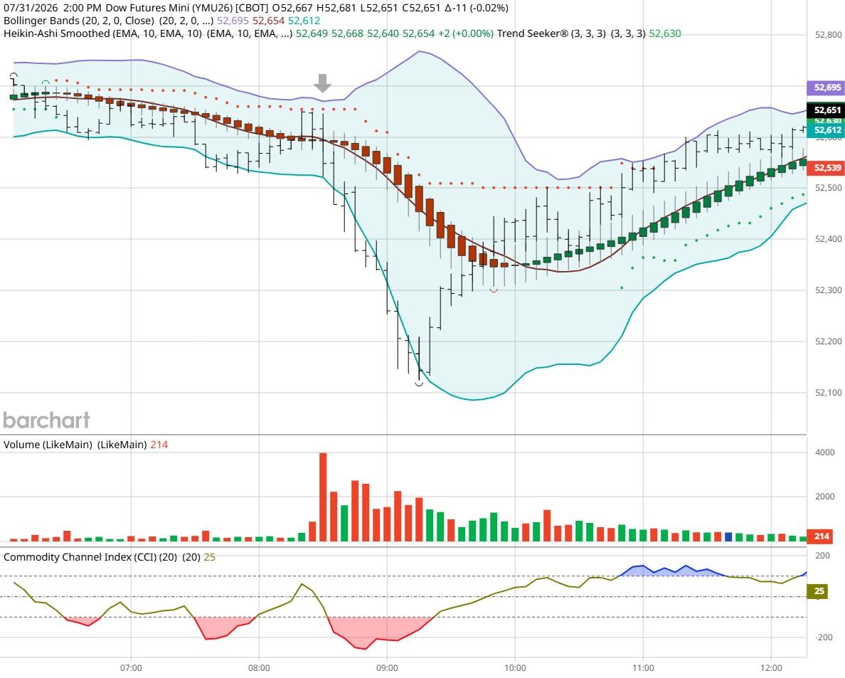 DOW