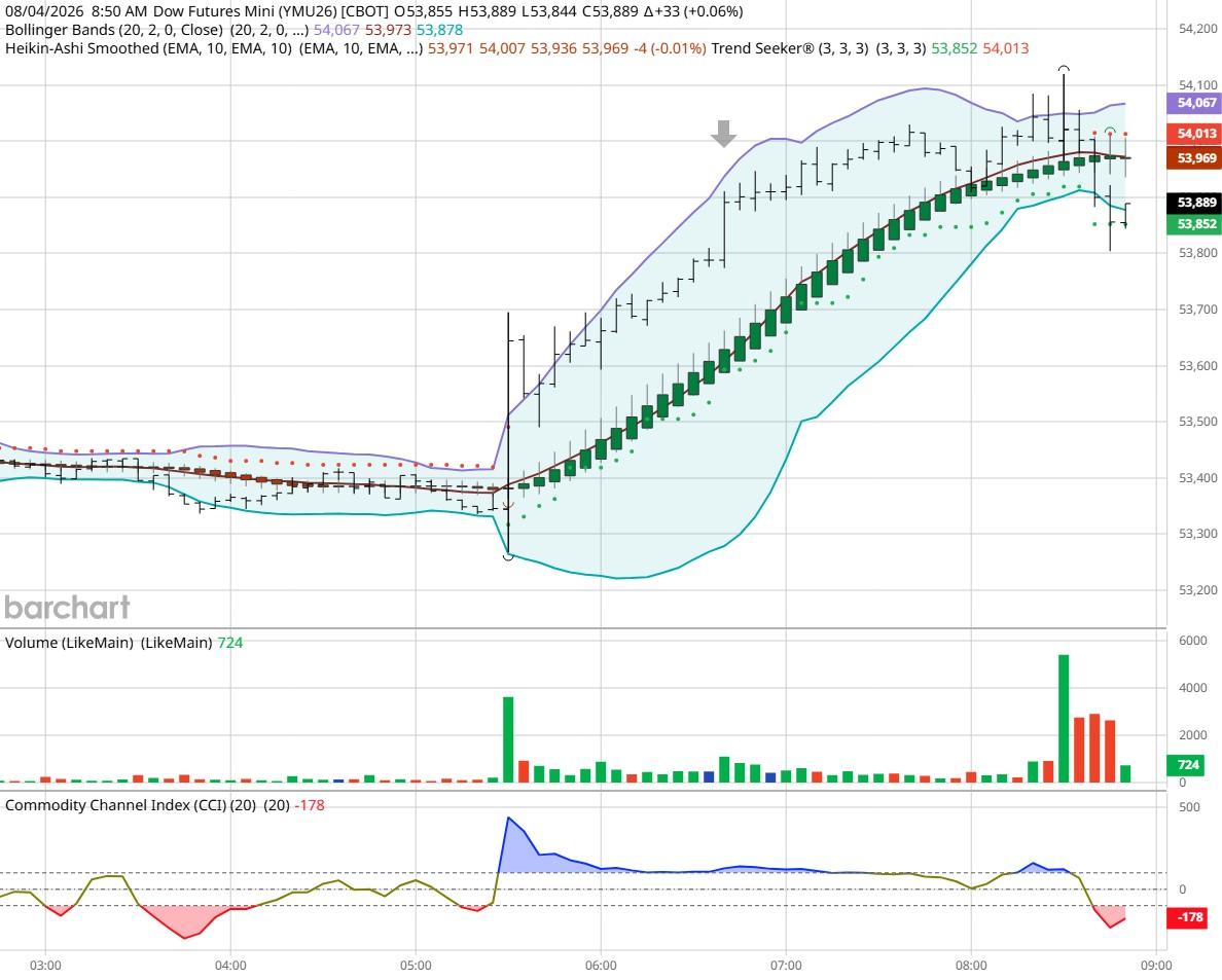 DOW