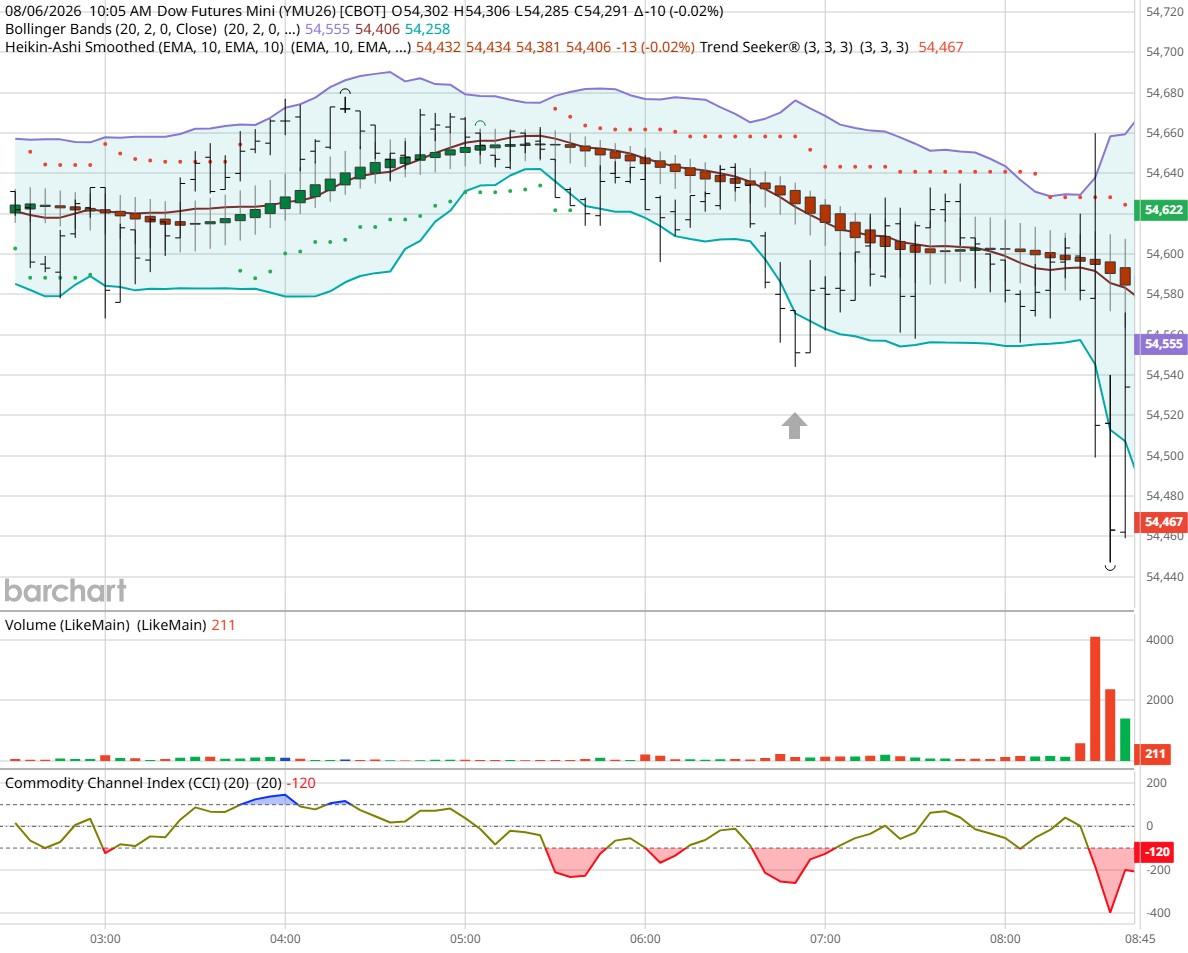 Dow