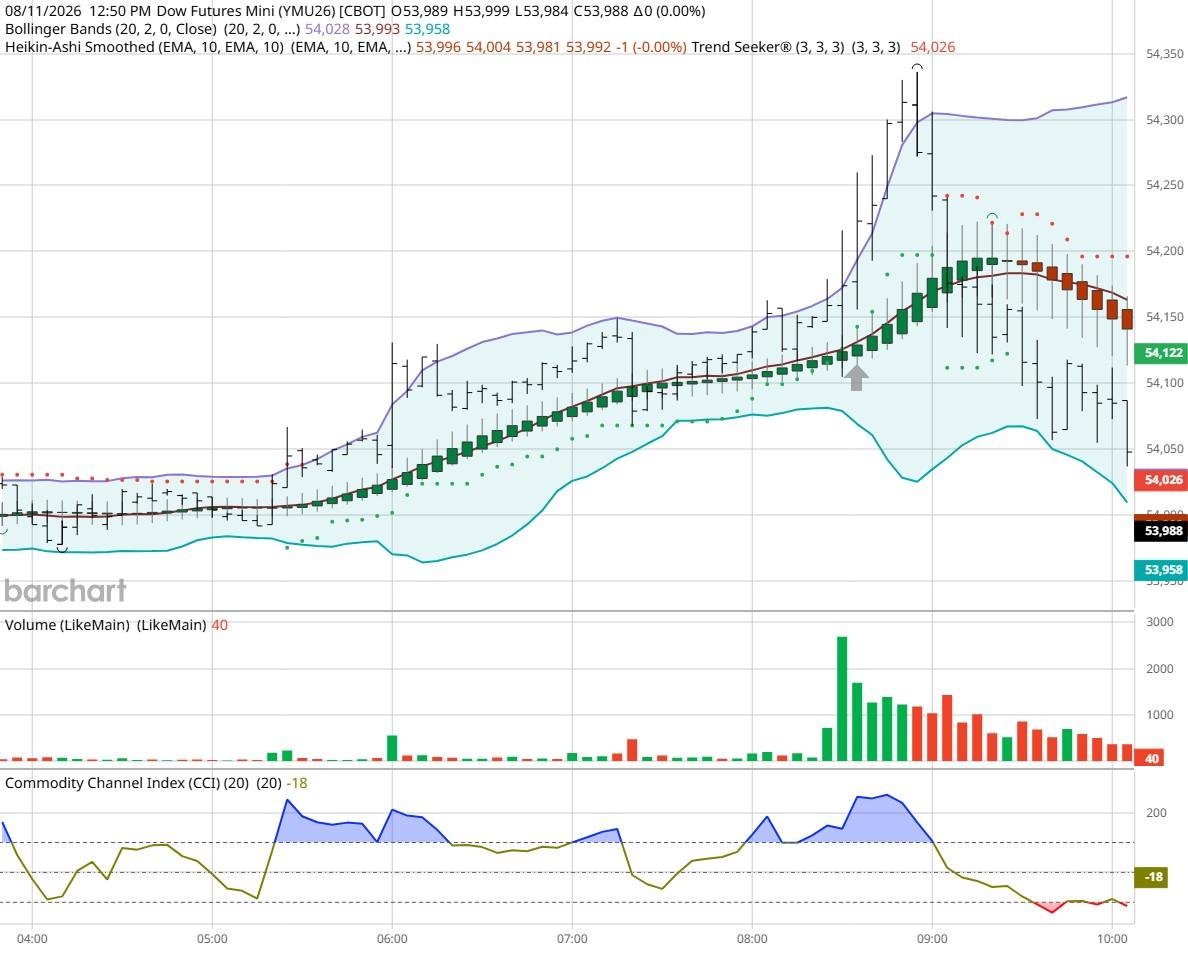 Dow