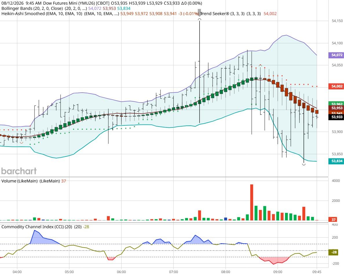 dow