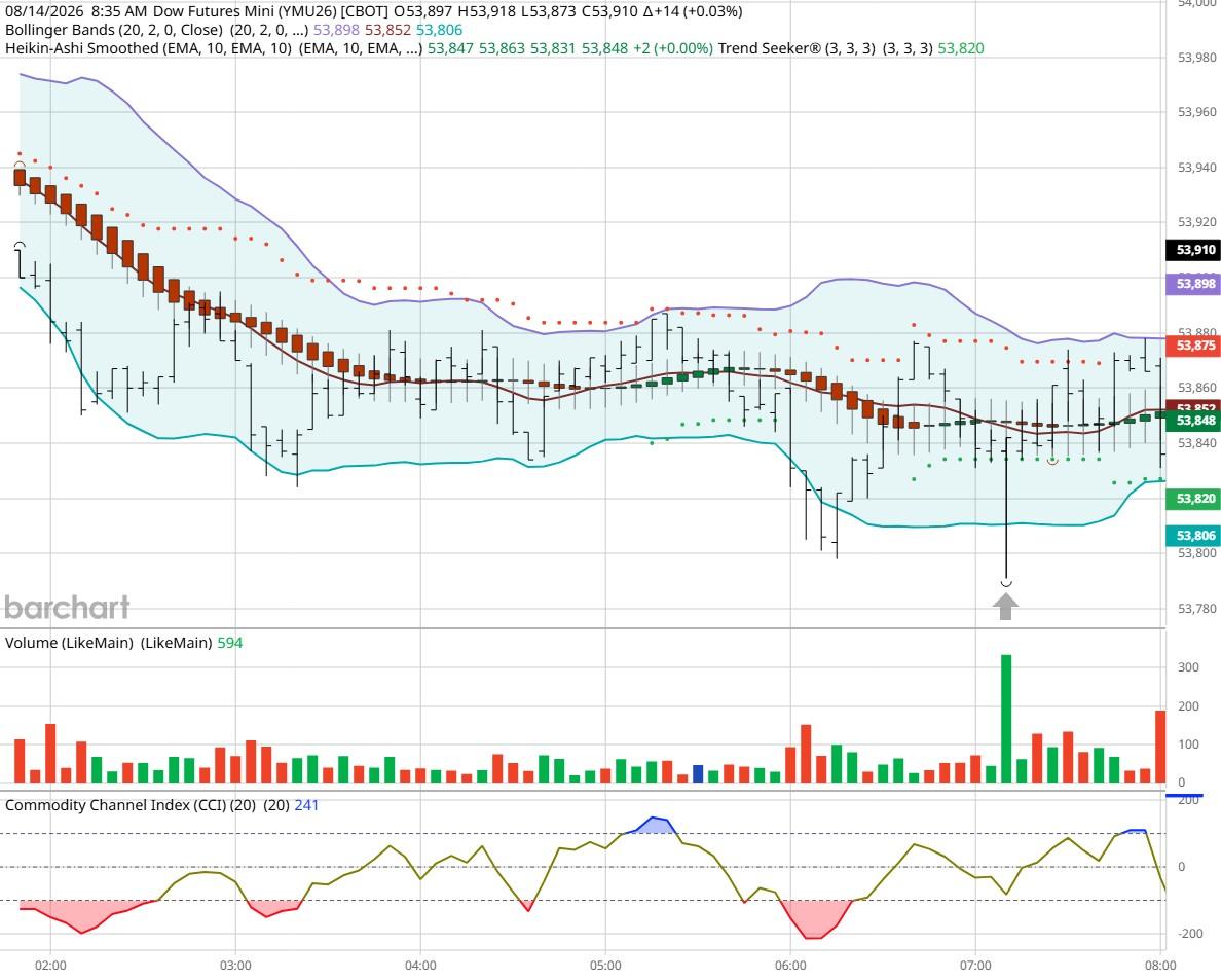 Dow