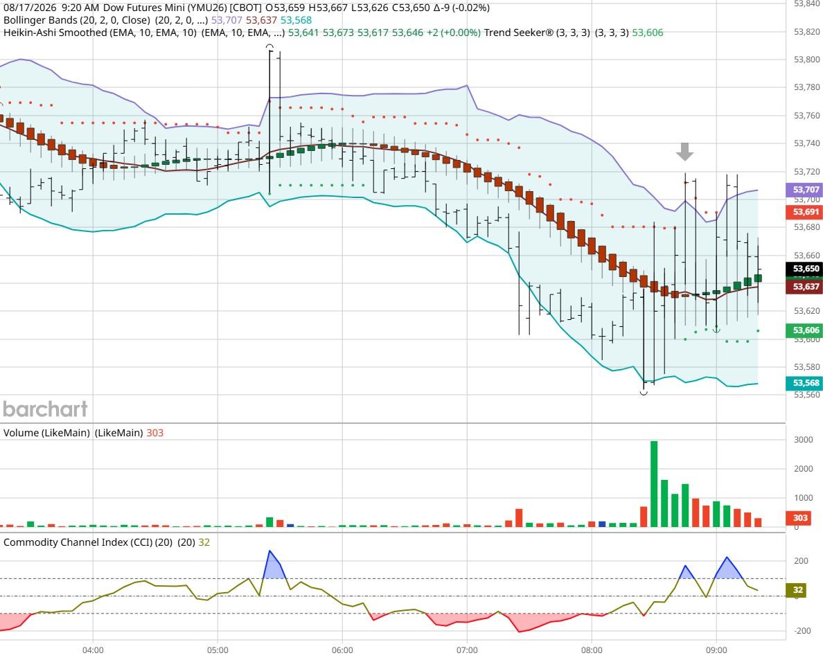 Dow