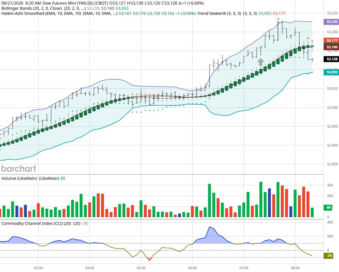 dow