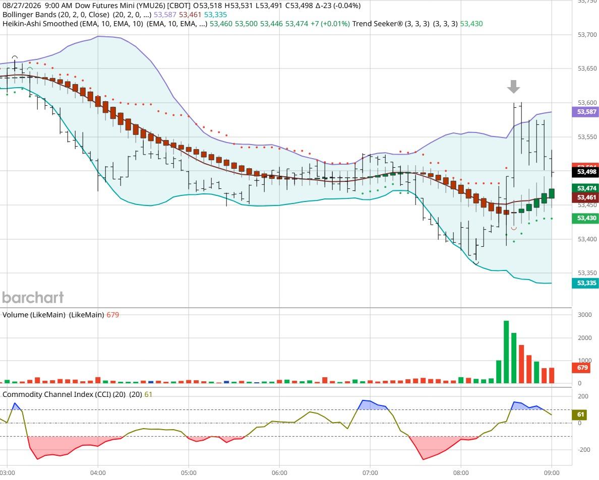 DOW