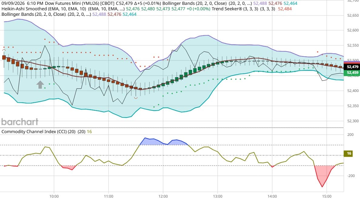 DOW