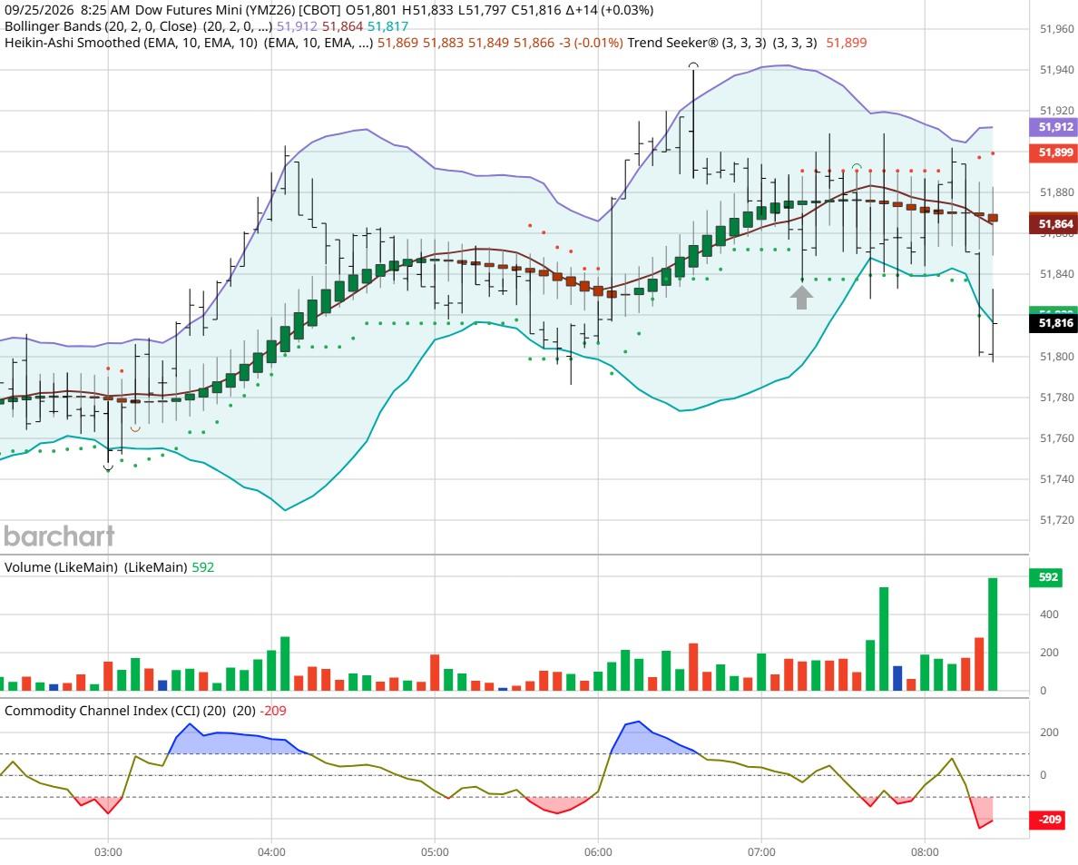 Dow