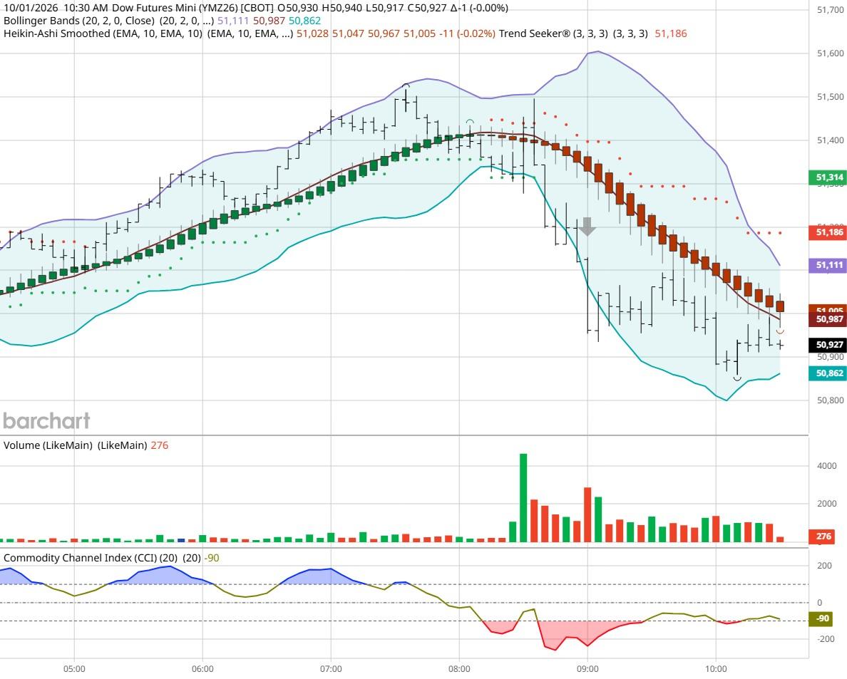 DOW