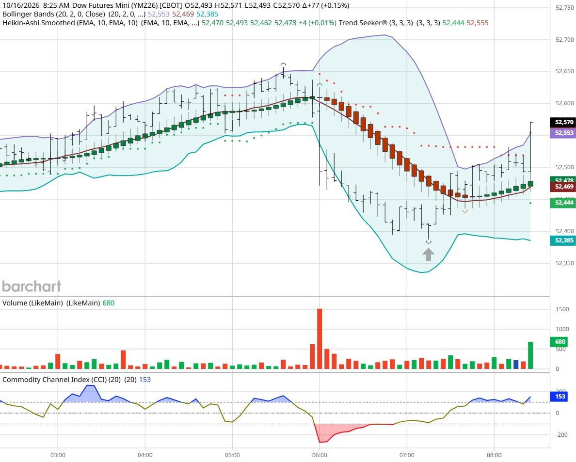 Dow