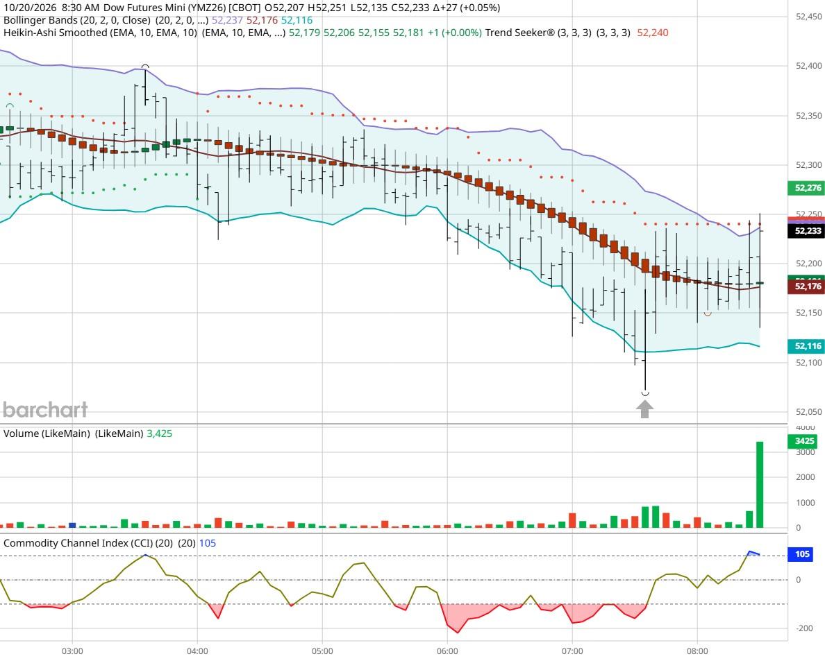 Dow